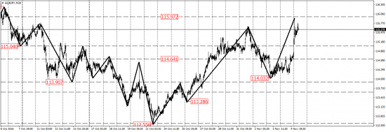 EUR/USD, EUR/JPY, USD/CAD, AUD/USD