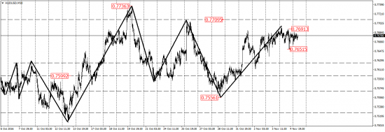 EUR/USD, EUR/JPY, USD/CAD, AUD/USD