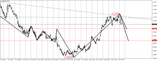 EUR/USD, EUR/JPY, USD/CAD, AUD/USD