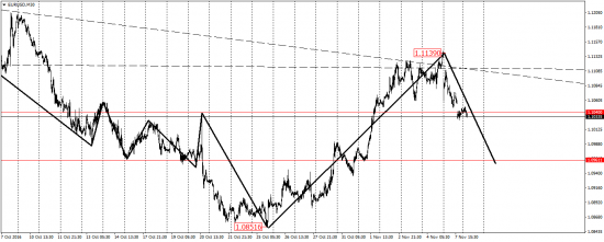 EUR/USD, EUR/JPY, USD/CAD, AUD/USD