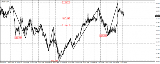 EUR/USD, EUR/JPY, USD/CAD, AUD/USD