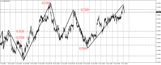 EUR/USD, EUR/JPY, USD/CAD, AUD/USD