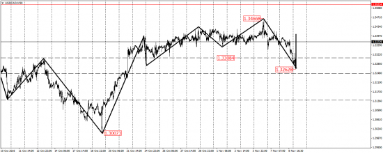 EUR/USD, EUR/JPY, USD/CAD, AUD/USD