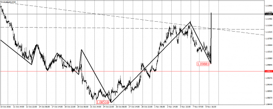 EUR/USD, EUR/JPY, USD/CAD, AUD/USD