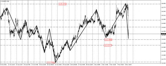 EUR/USD, EUR/JPY, USD/CAD, AUD/USD