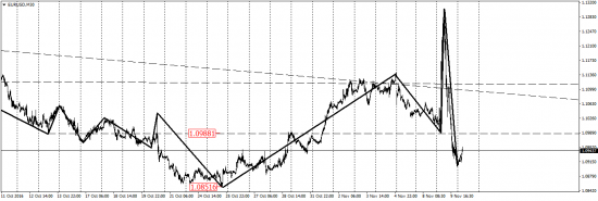 EUR/USD, EUR/JPY, USD/CAD, AUD/USD