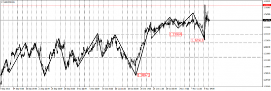 EUR/USD, EUR/JPY, USD/CAD, AUD/USD