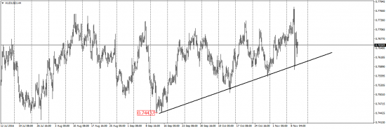 EUR/USD, EUR/JPY, USD/CAD, AUD/USD