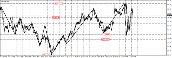 EUR/USD, EUR/JPY, USD/CAD, AUD/USD