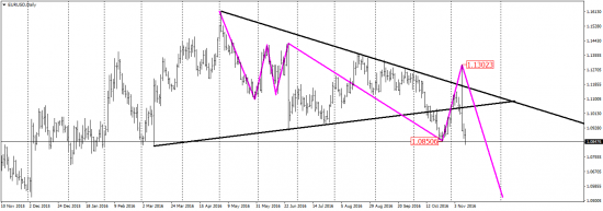 EUR/USD, AUD/USD