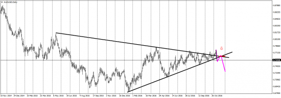 EUR/USD, AUD/USD