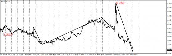 EUR/USD, AUD/USD,EUR/JPY, USD/CAD, AUD/CHF