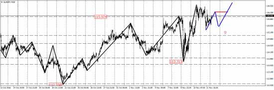 EUR/USD, AUD/USD,EUR/JPY, USD/CAD, AUD/CHF