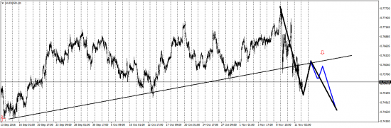 EUR/USD, AUD/USD,EUR/JPY, USD/CAD, AUD/CHF