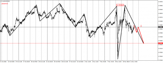 EUR/USD, AUD/USD,EUR/JPY, USD/CAD, AUD/CHF