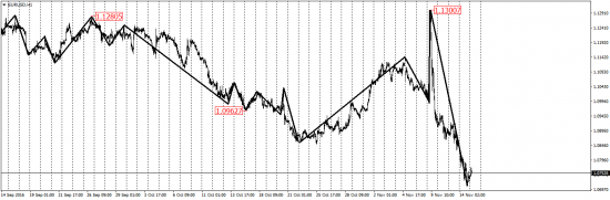 EUR/USD, AUD/USD, EUR/JPY, USD/CAD, AUD/CHF