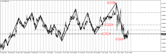 EUR/USD, AUD/USD, EUR/JPY, USD/CAD, AUD/CHF