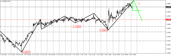 EUR/USD, AUD/USD, EUR/JPY, USD/CAD, AUD/CHF