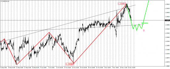 EUR/USD, AUD/USD, EUR/JPY, USD/CAD, AUD/CHF