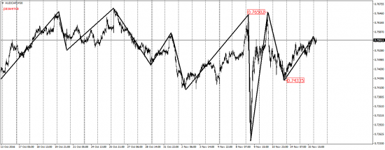 EUR/USD, AUD/USD, EUR/JPY, USD/CAD, AUD/CHF