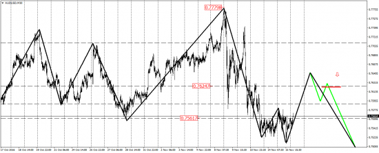 EUR/USD, AUD/USD, EUR/JPY, USD/CAD, AUD/CHF