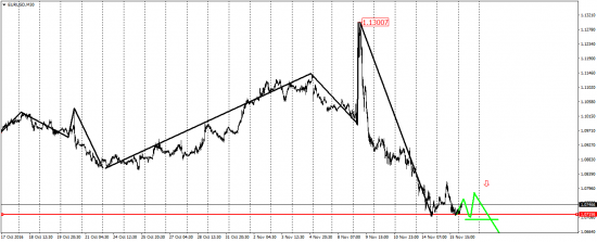 EUR/USD, AUD/USD, EUR/JPY, USD/CAD, AUD/CHF