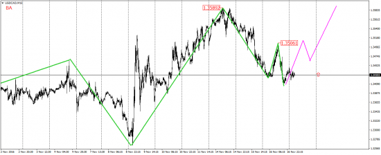 EUR/USD, EUR/JPY, USD/CAD, AUD/USD