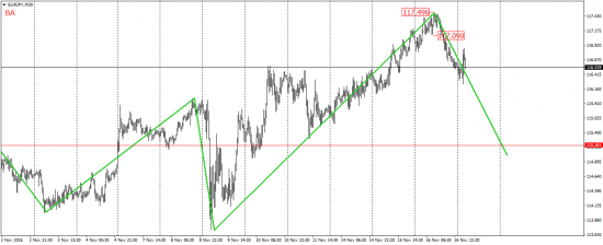 EUR/USD, EUR/JPY, USD/CAD, AUD/USD