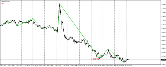 EUR/USD, EUR/JPY, USD/CAD, AUD/USD