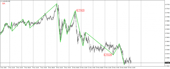 EUR/USD, EUR/JPY, USD/CAD, AUD/USD