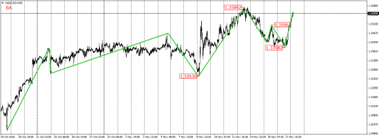 EUR/USD, EUR/JPY, USD/CAD, AUD/USD