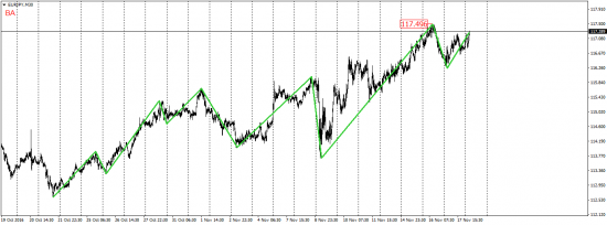 EUR/USD, EUR/JPY, USD/CAD, AUD/USD