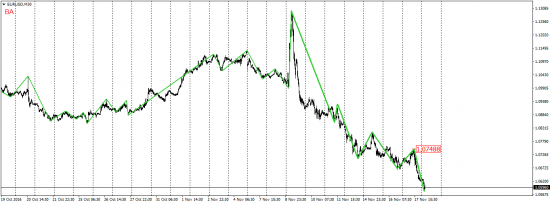 EUR/USD, EUR/JPY, USD/CAD, AUD/USD