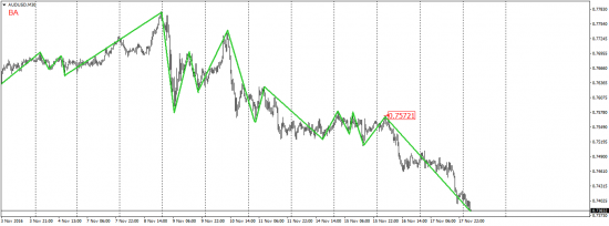 EUR/USD, EUR/JPY, USD/CAD, AUD/USD