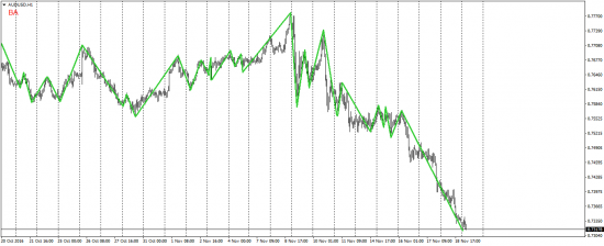 EUR/USD, EUR/JPY, USD/CAD, AUD/USD