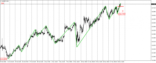 EUR/USD, EUR/JPY, USD/CAD, AUD/USD