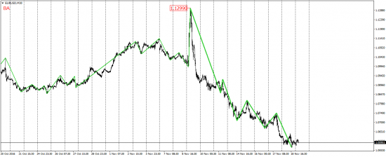 EUR/USD, EUR/JPY, USD/CAD, AUD/USD