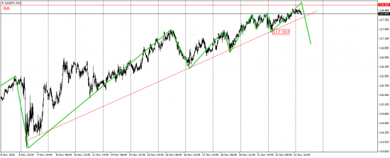 EUR/USD, EUR/JPY, USD/CAD, AUD/USD