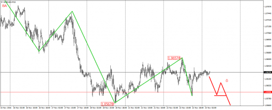 EUR/USD, EUR/JPY, USD/CAD, AUD/USD