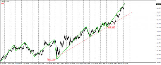 EUR/USD, EUR/JPY, USD/CAD, AUD/USD