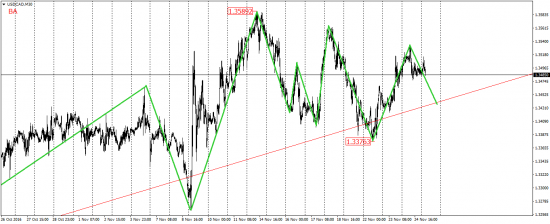 EUR/USD, EUR/JPY, USD/CAD, AUD/USD