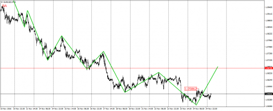 EUR/USD, EUR/JPY, USD/CAD, AUD/USD