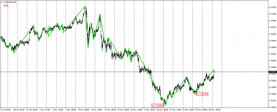 EUR/USD, EUR/JPY, USD/CAD, AUD/USD