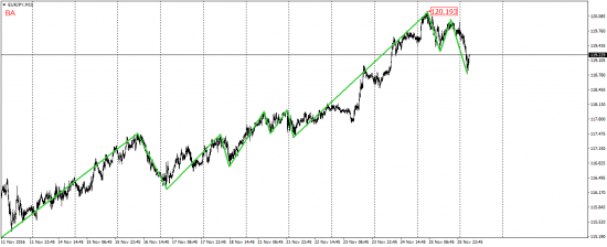 EUR/USD, EUR/JPY, USD/CAD, AUD/USD