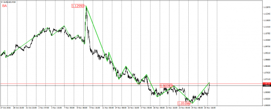 EUR/USD, EUR/JPY, USD/CAD, AUD/USD