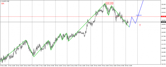 EUR/USD, EUR/JPY, USD/CAD, AUD/USD