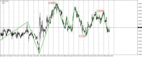 EUR/USD, EUR/JPY, USD/CAD, AUD/USD