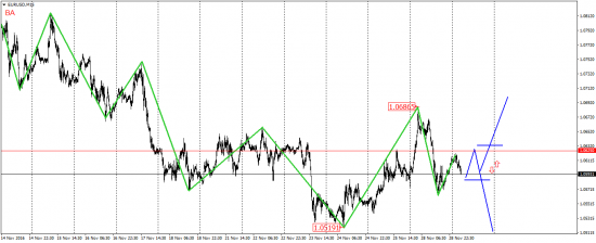 EUR/USD, EUR/JPY, USD/CAD, AUD/USD