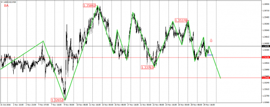 EUR/USD, EUR/JPY, USD/CAD, AUD/USD