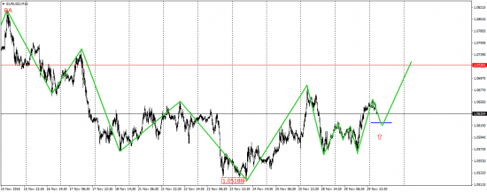 EUR/USD, EUR/JPY, USD/CAD, AUD/USD